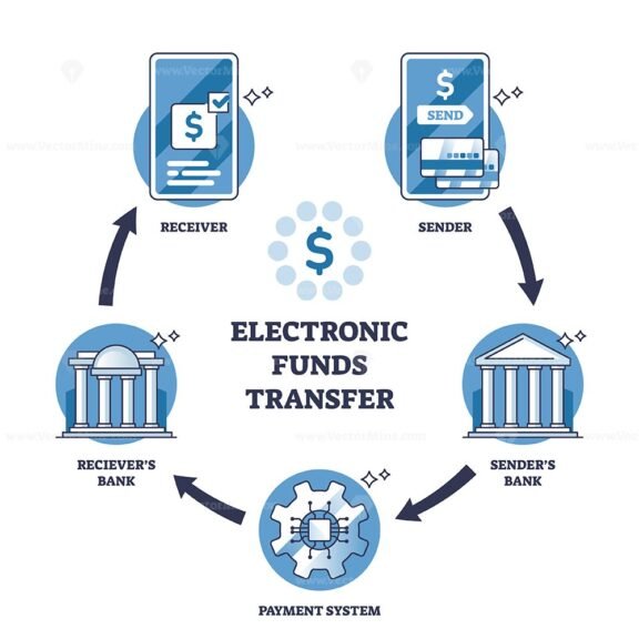 electronic funds transfer diagram 1