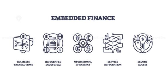 Embedded finance icons depict seamless transactions, integrated ecosystems, and secure access. Outline icons set.