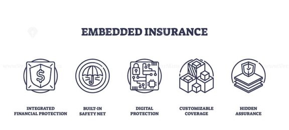 Embedded insurance concept with shield, circuit, and boxes representing protection and customization. Outline icons set.