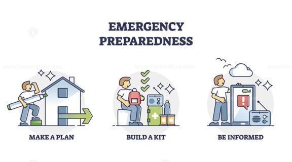 emergency preparedness outline diagram 1