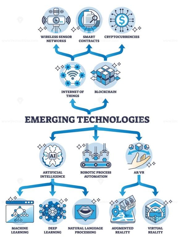 emerging technologies outline diagram 1