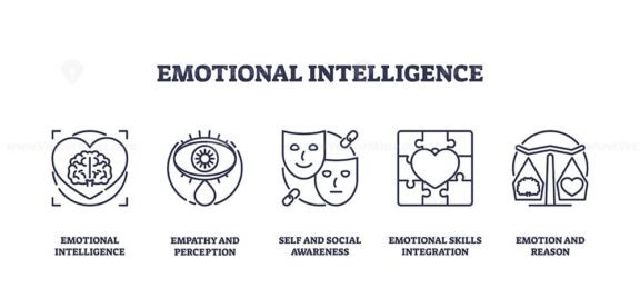 emotional intelligence icons outline 1