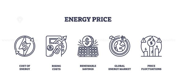 Energy price icons depict cost, rising costs, and savings. Outline icons set.