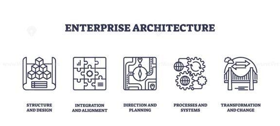 enterprise architecture icons outline 1