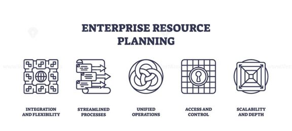 Enterprise Resource Planning icons depict integration, streamlined processes, and scalability. Outline icons set.