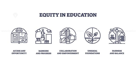 Equity in education is depicted with icons of books, scales, and hands symbolizing balance, opportunity, and collaboration. Outline icons set.