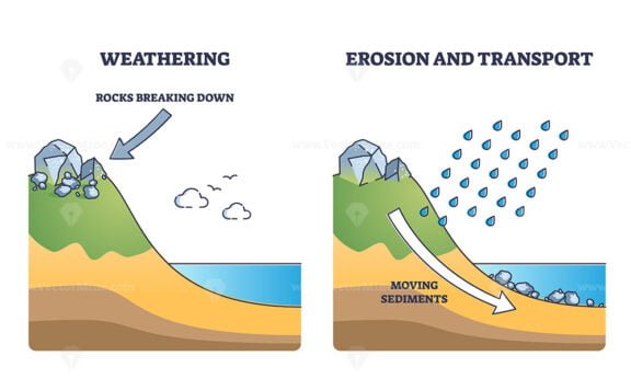 Erosion example as geological process with moving sediments outline ...