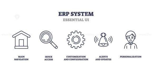 ERP system icons include navigation, search, settings, alerts, and user profile. Outline icons set.