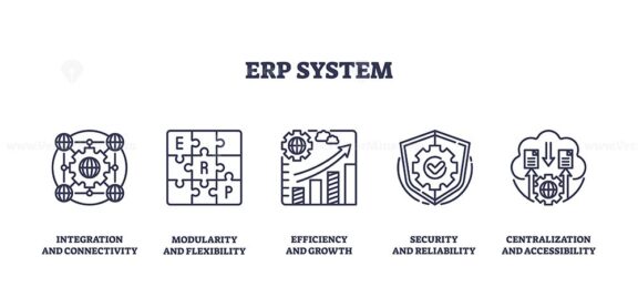 ERP system icons depict integration, efficiency, and security. Outline icons set.