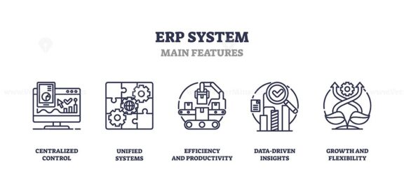 ERP system features include centralized control, unified systems, and data-driven insights. Outline icons set