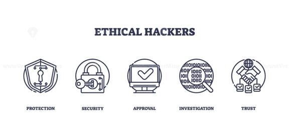 Ethical hacking involves protection, security, and trust. Key objects, shield, lock, handshake. Outline icons set.