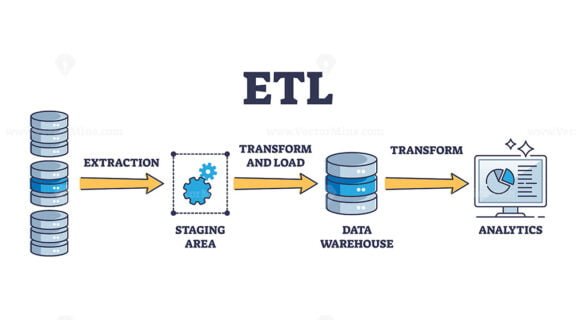 etl outline diagram 1