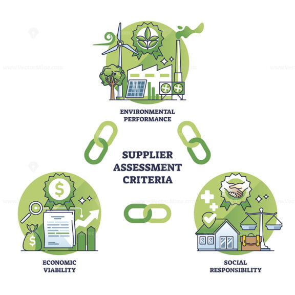 Evaluating sustainability and supplier assessment criteria outline diagram