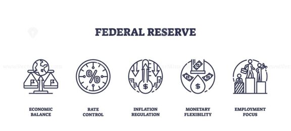 Federal Reserve icons depict economic balance, rate control, and inflation regulation. Outline icons set.