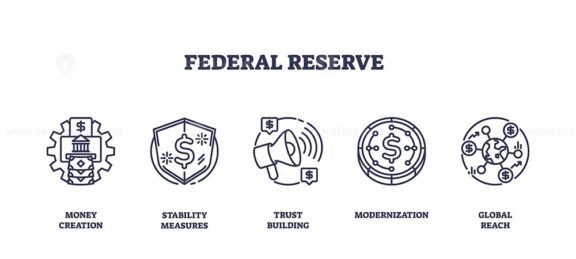 Federal Reserve icons depict money creation, stability, and global reach. Outline icons set