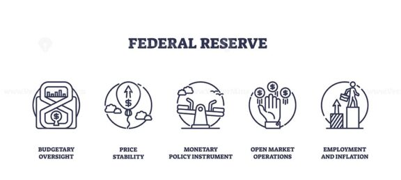 Federal Reserve icons highlight budget oversight, price stability, and monetary policy. Outline icons set