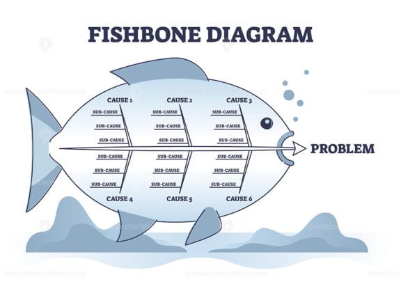 fishbone diagram outline 1