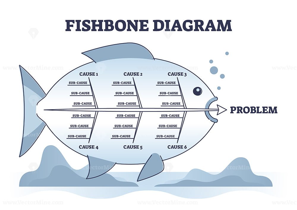 Fishbone Diagram Or Ishikawa Scheme With Problem Causes Outline Diagram ...