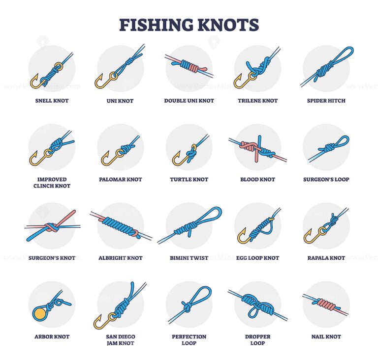 Fishing knots examples collection with all types titles outline diagram ...