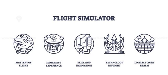 Flight simulator icons outline key concepts like skill, technology, and experience. Outline icons set.