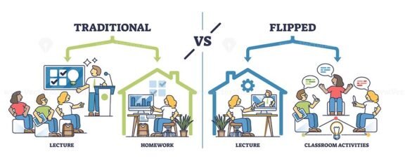 flipped classroom diagram outline 1