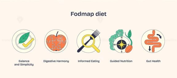 fodmap diet neubrutalism icons 1