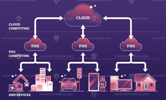 fog computing 2 diagram outline dark 1