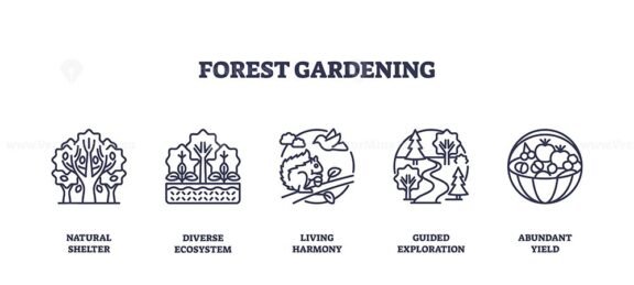 forest gardening icons outline 1