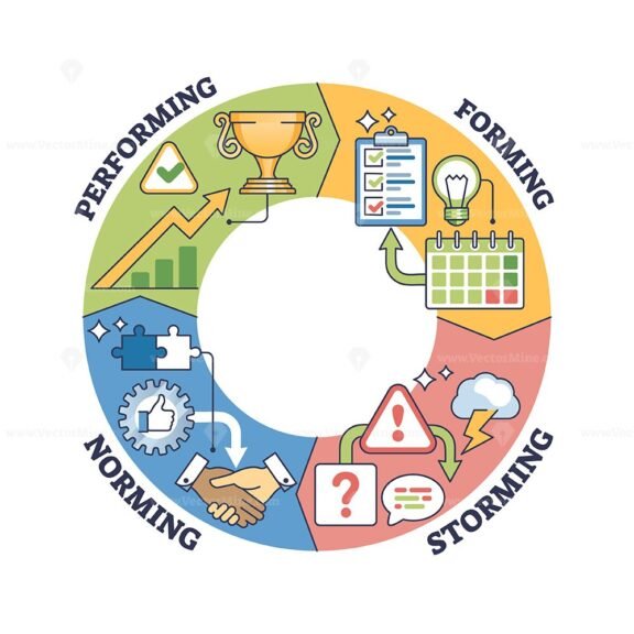 forming storming norming and performing diagram 1