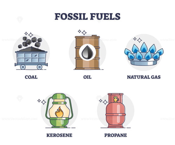 Fossil fuels sources with oil, coal, gas and propane in outline collection