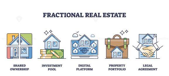 Fractional real estate method to share property outline collection set