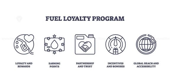 fuel loyalty program icons outline 1