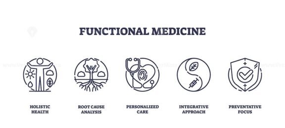 functional medicine icons outline 1