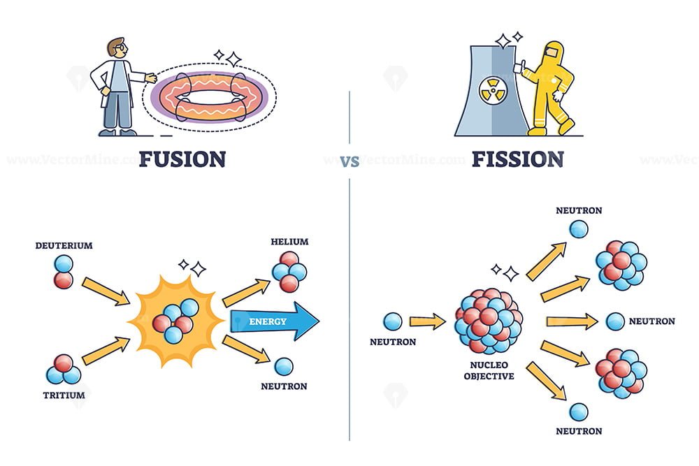 fusion-vs-fission-chemical-process-differences-comparison-outline-diagram-vectormine