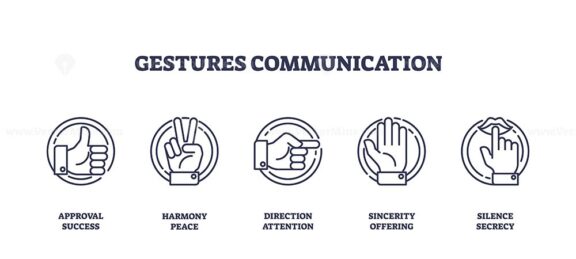 Gestures communication icons depict approval, peace, direction, sincerity, and silence. Outline icons set.