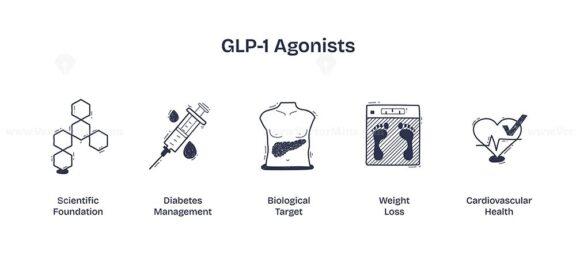 GLP-1 agonists concept with syringe, body outline, and heart. Doodle style icons.