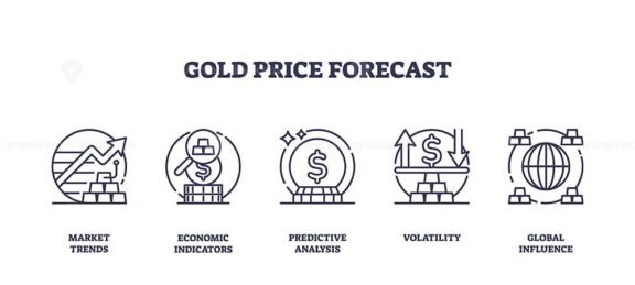 gold price forecast icons outline 1