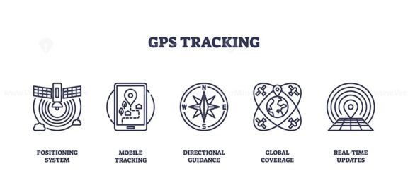 gps tracking icons outline 1