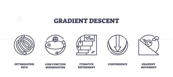 Gradient descent visualized with optimization path, loss minimization, and iterative refinement. Outline icons set.