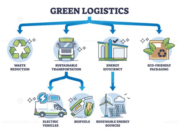 green logistics diagram outline 1