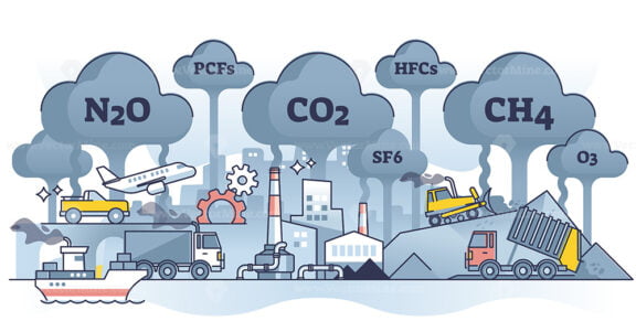 Greenhouse gases emissions pollution with CO2 carbon burning outline concept