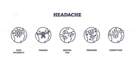 Headache icons depict pain intensity, tension, mental fog, pressure, and disruption. Outline icons set.