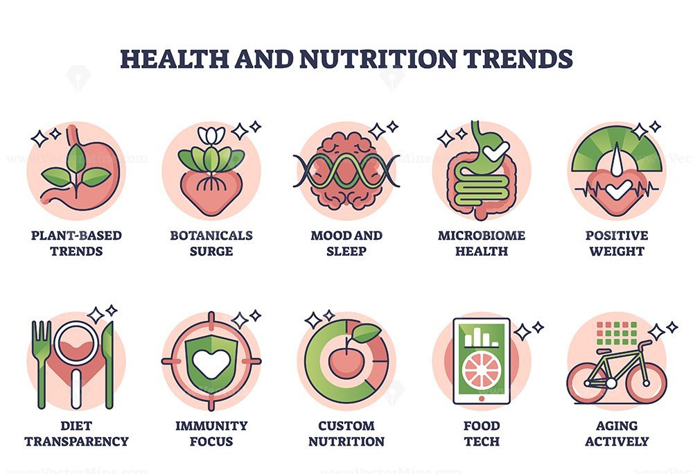 Health and nutrition trends with various modern eating styles outline