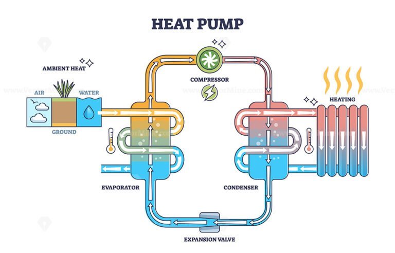 Heat Pump Principle Explanation For Warmth Compressor Model Outline ...