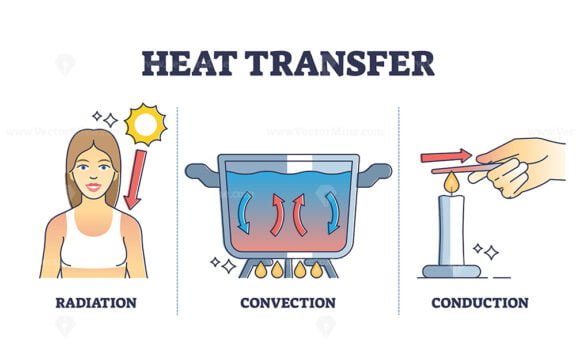 heat transfer 2 outline 1
