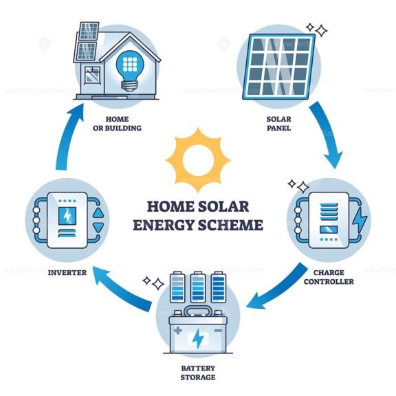 home solar energy scheme diagram 1