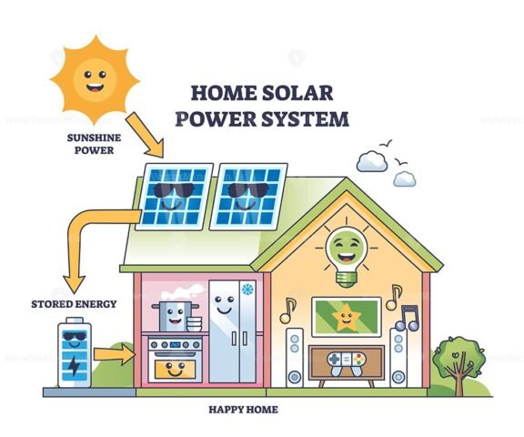 home solar power system kid friendly diagram 1