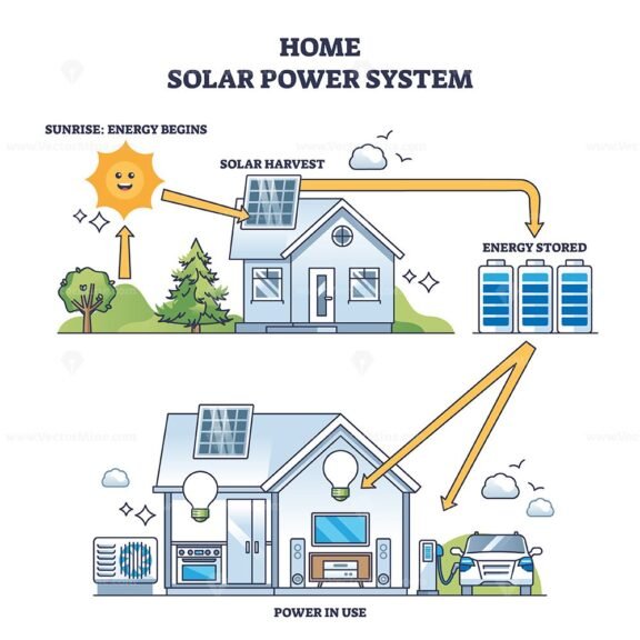 home solar power system timeline diagram outline 1