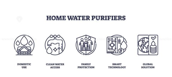 Home water purifiers icons outline with house, faucet, family. Outline icons set.