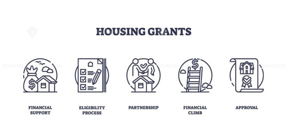 Housing grants icons show financial support, eligibility, and partnership. Outline icons set